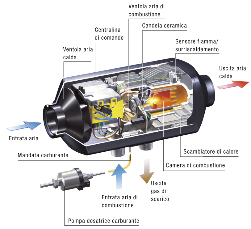 Stufa Eberspacher D2 diesel per VW t3 - Accessori Auto In vendita a Roma